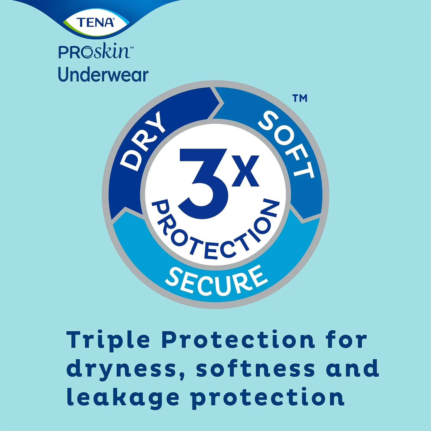 TENA ProSkin Extra Protective Incontinence Underwear 25"- 35", Moderate Absorbency, Unisex, Small